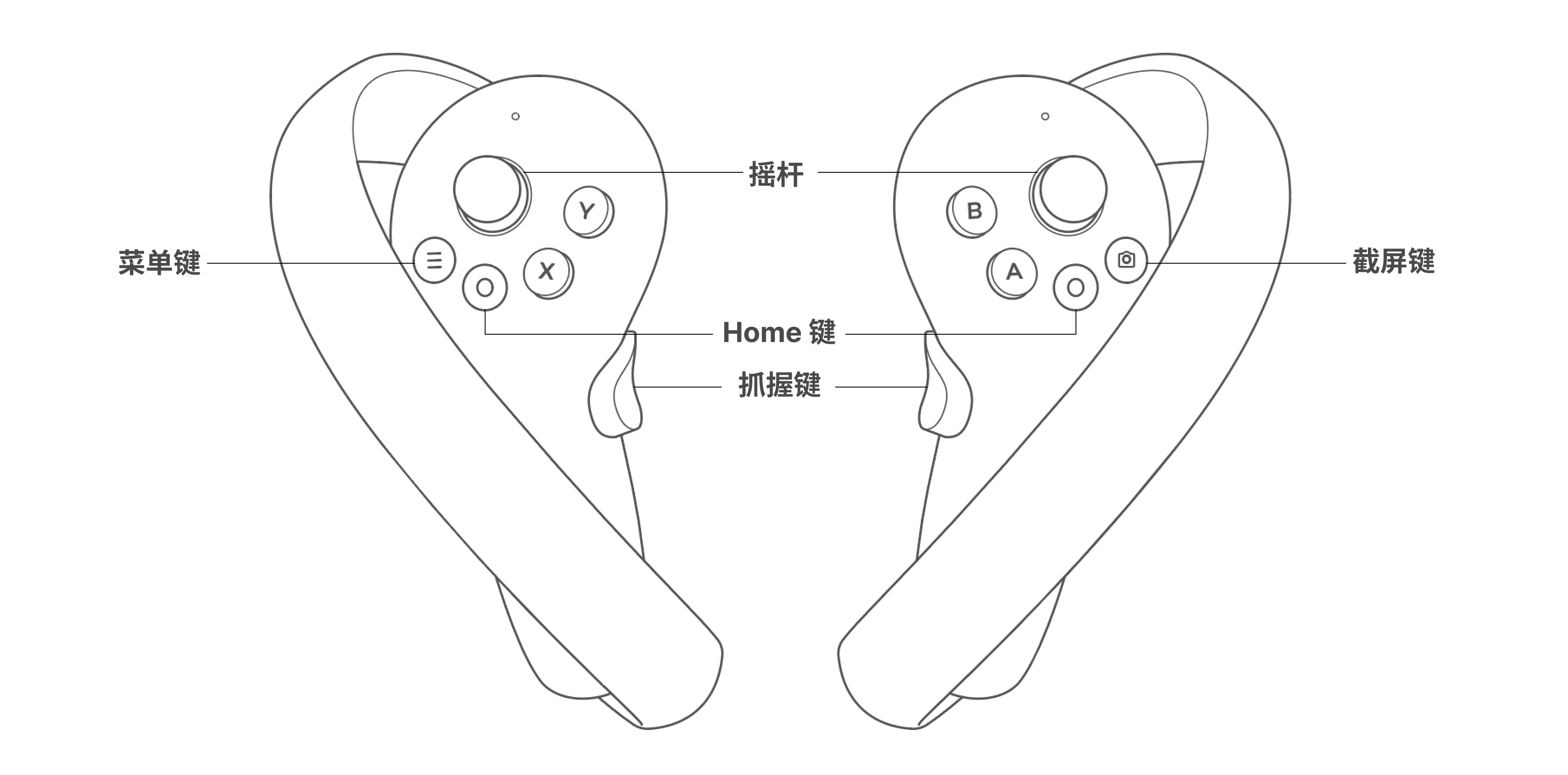以下为 pico 4 手柄按键示意图:pico 4#下表为手柄物理按键与 unity