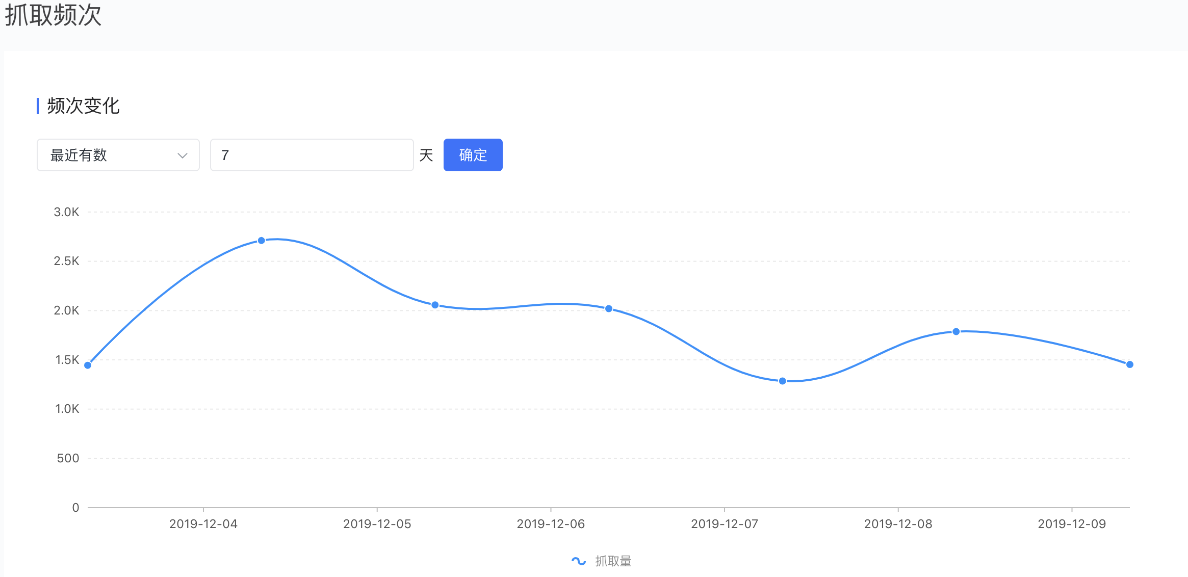 抓取频次监控帮助